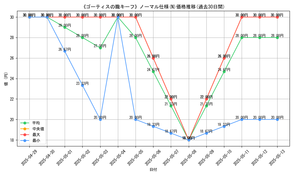 graph_rarity_5845