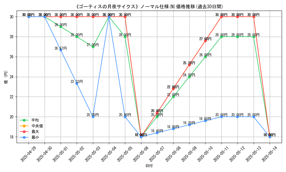 graph_rarity_5845