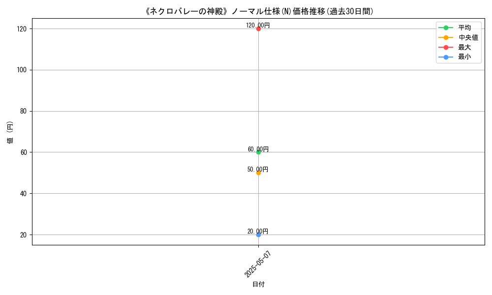 graph_rarity_5845