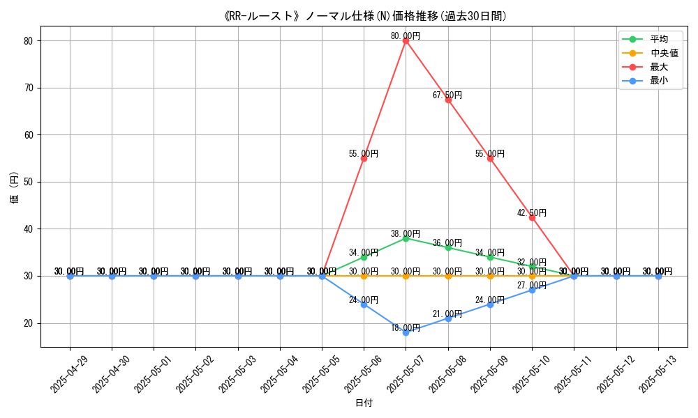 graph_rarity_5845