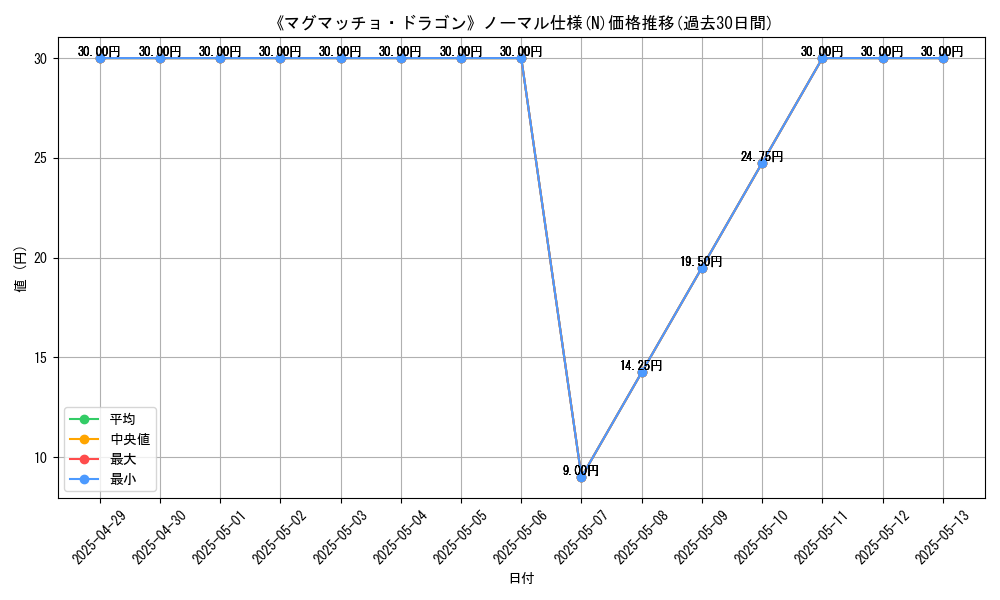 graph_rarity_5845