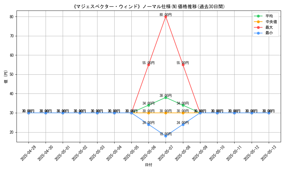 graph_rarity_5845