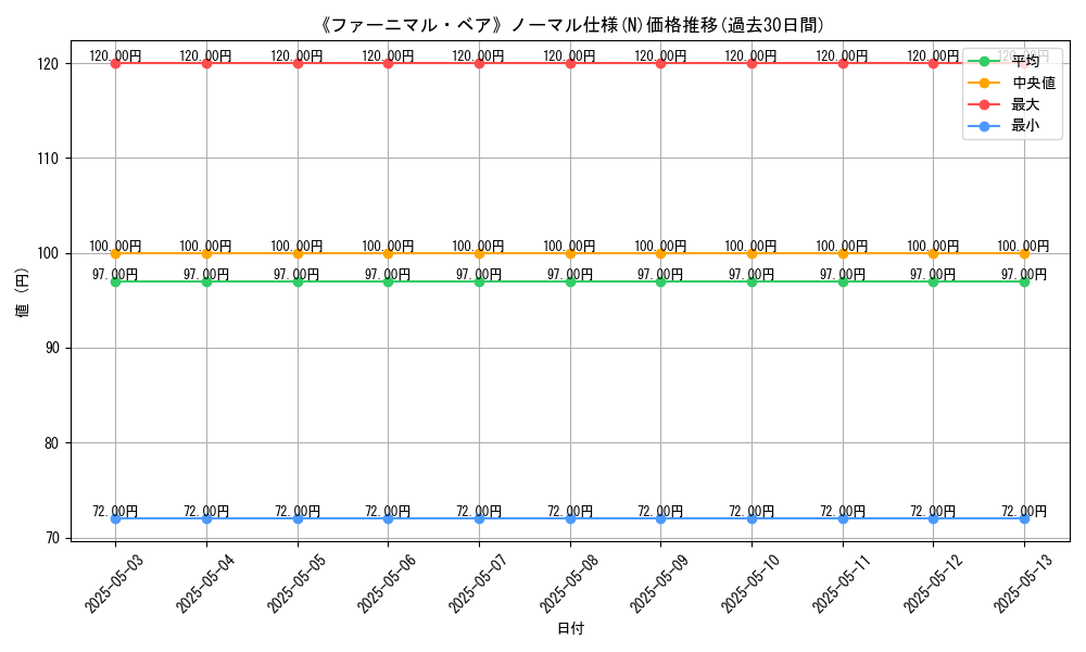graph_rarity_5845