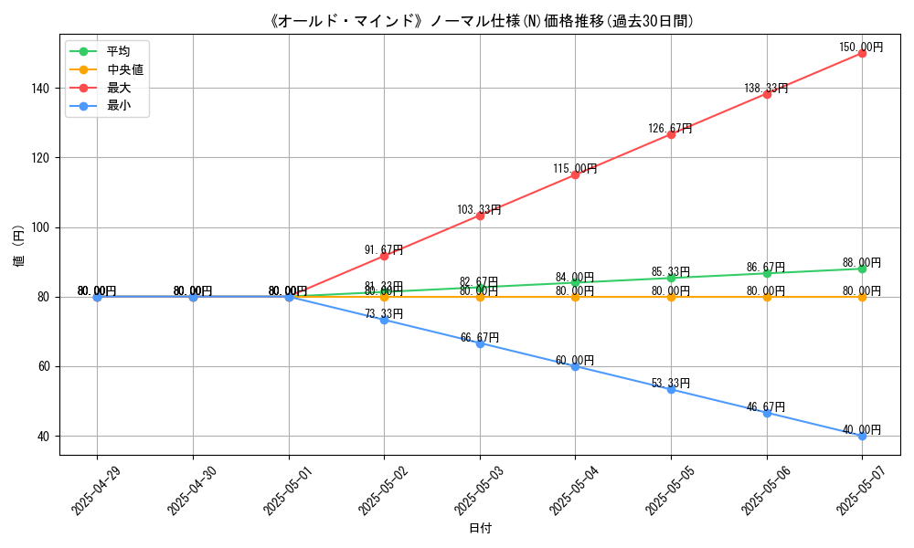 graph_rarity_5845