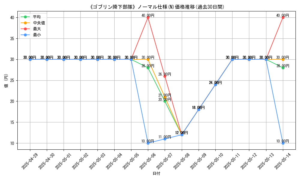 graph_rarity_5845