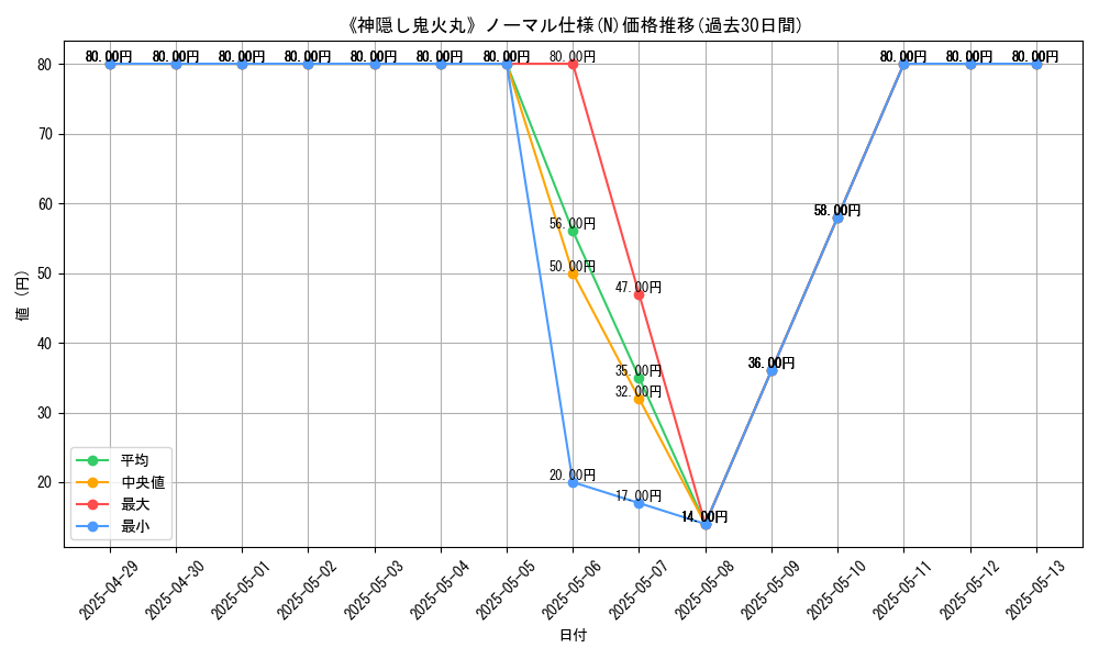graph_rarity_5845