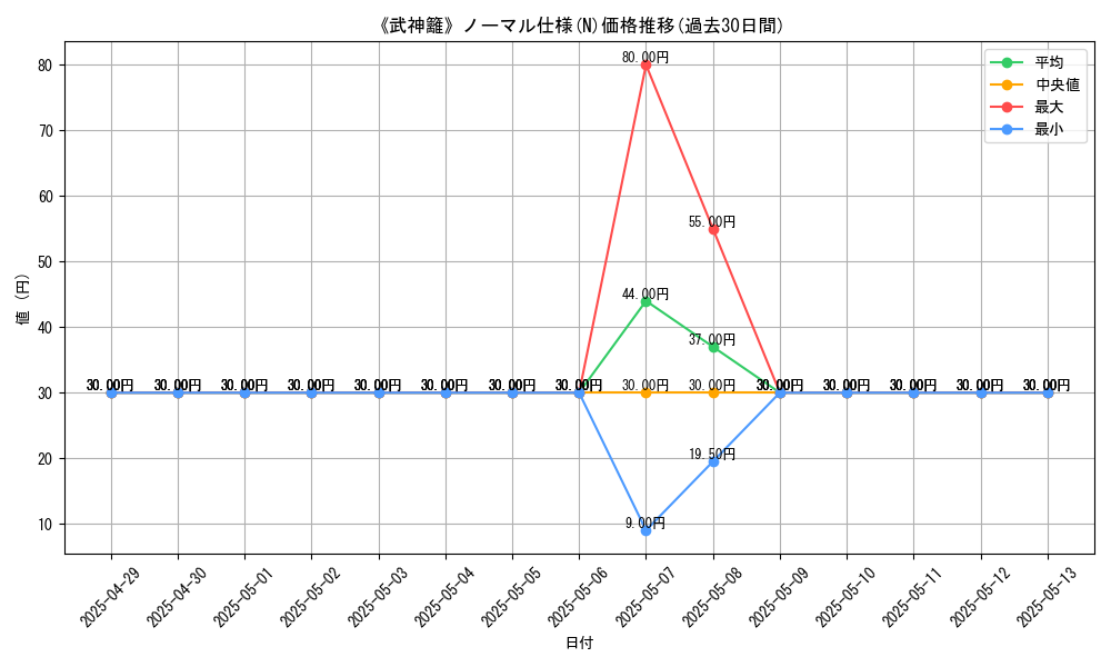 graph_rarity_5845