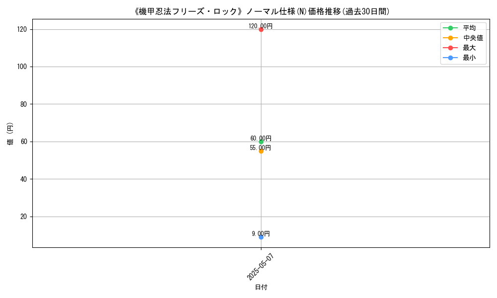 graph_rarity_5845