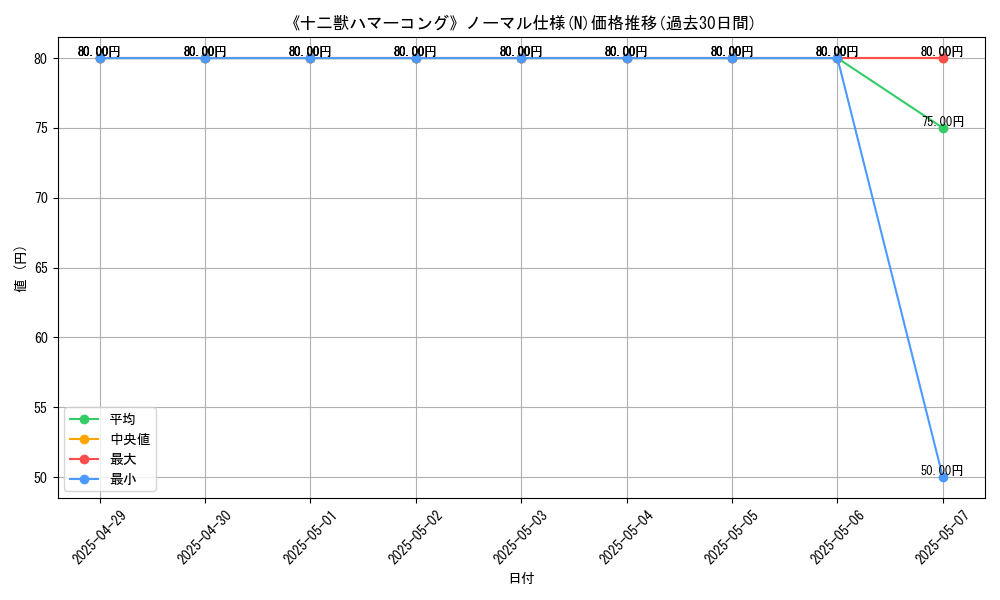 graph_rarity_5845
