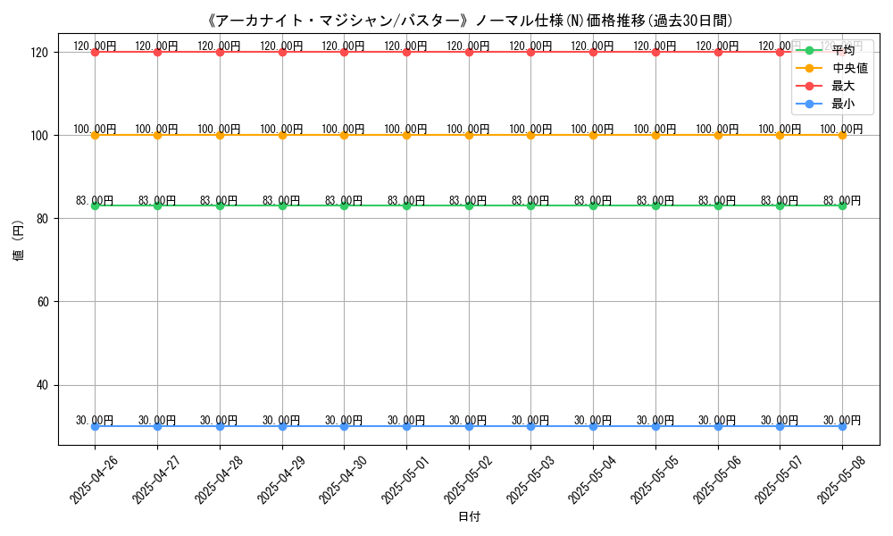 graph_rarity_5845