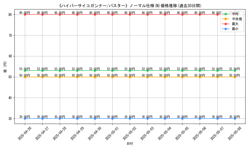 graph_rarity_5845