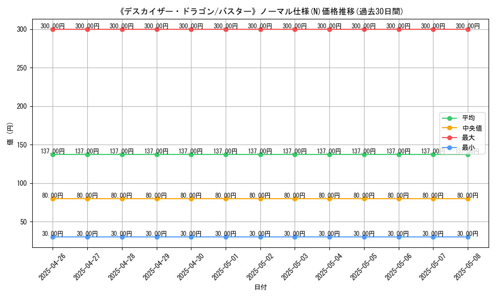 graph_rarity_5845