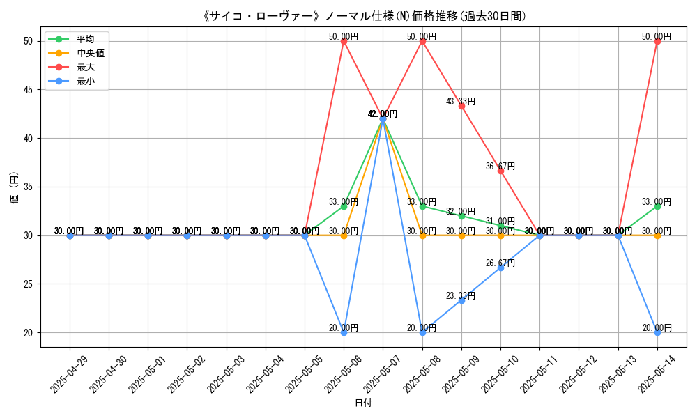 graph_rarity_5845