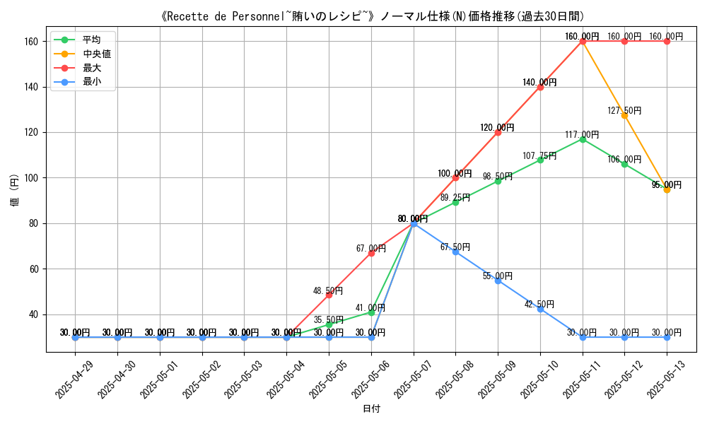 graph_rarity_5845