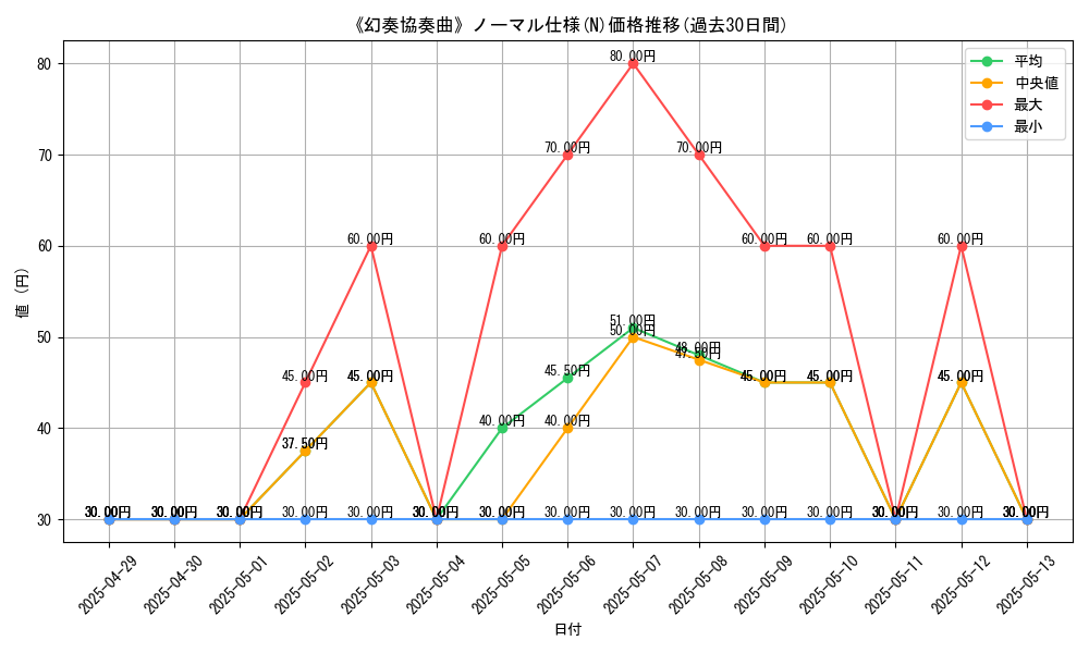 graph_rarity_5845