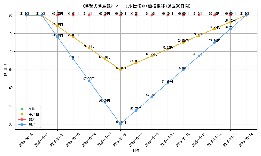 graph_rarity_5845