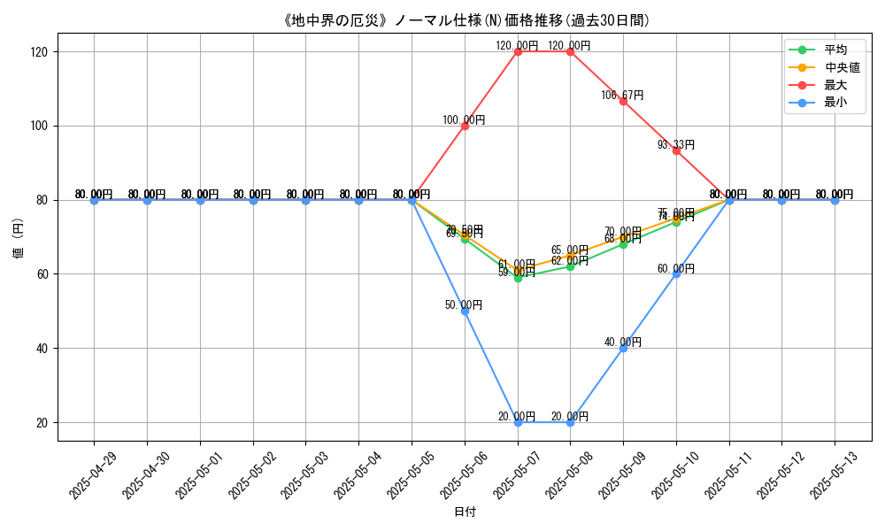 graph_rarity_5845