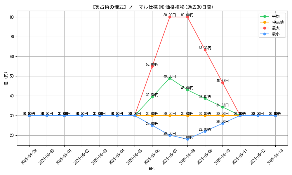 graph_rarity_5845