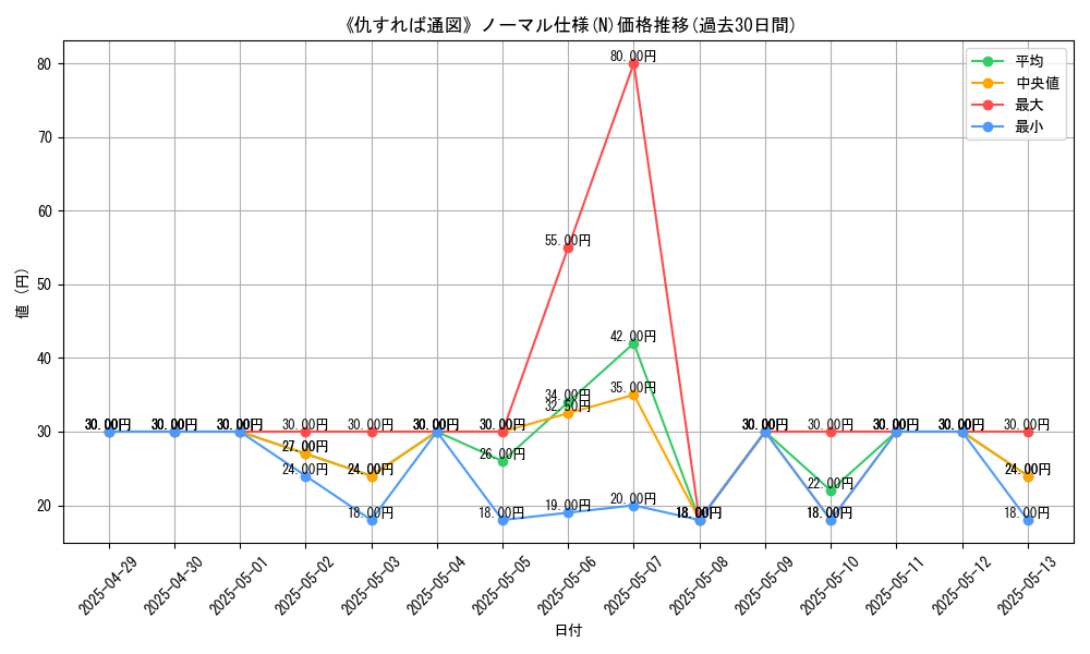 graph_rarity_5845