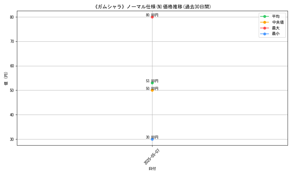graph_rarity_5845