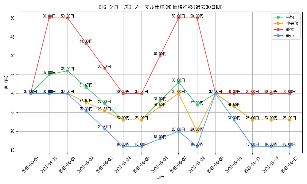 graph_rarity_5845