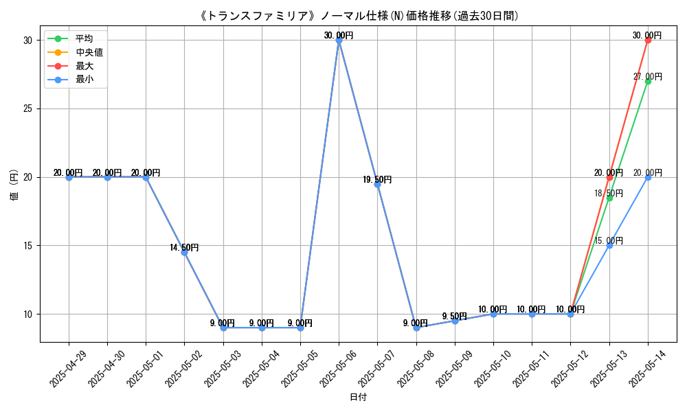 graph_rarity_5845