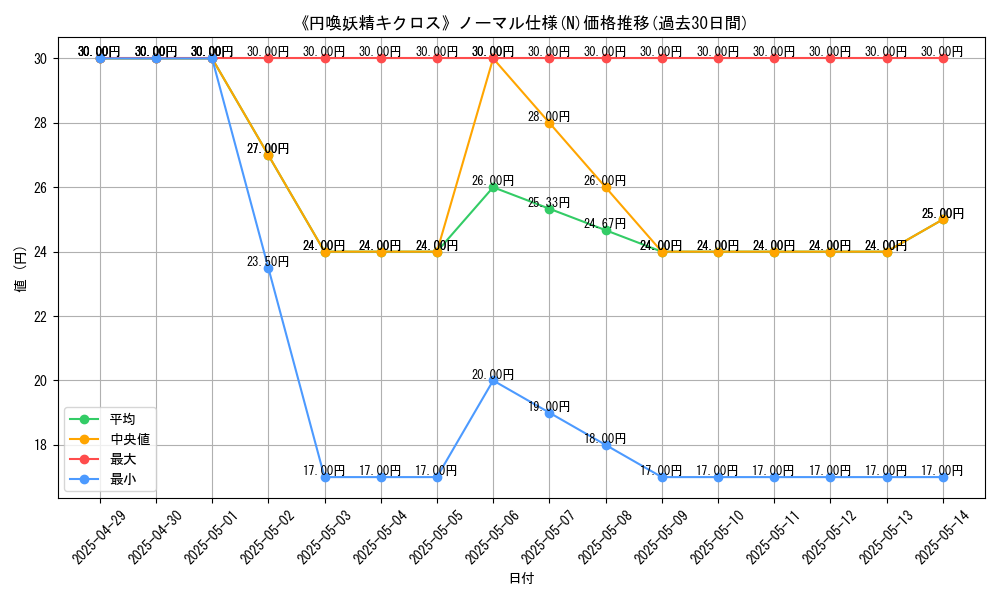 graph_rarity_5845