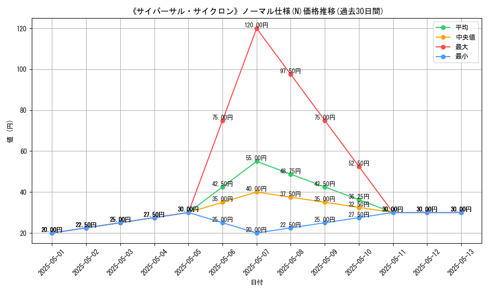 graph_rarity_5845