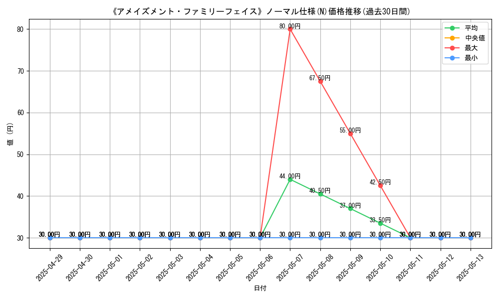 graph_rarity_5845