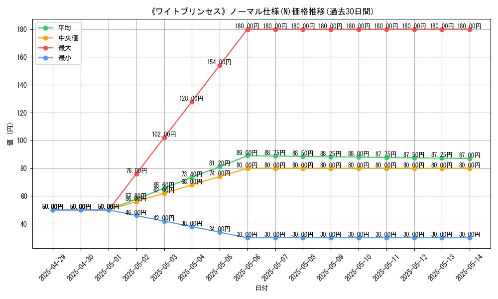 graph_rarity_5845