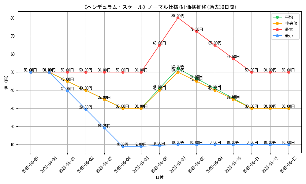 graph_rarity_5845