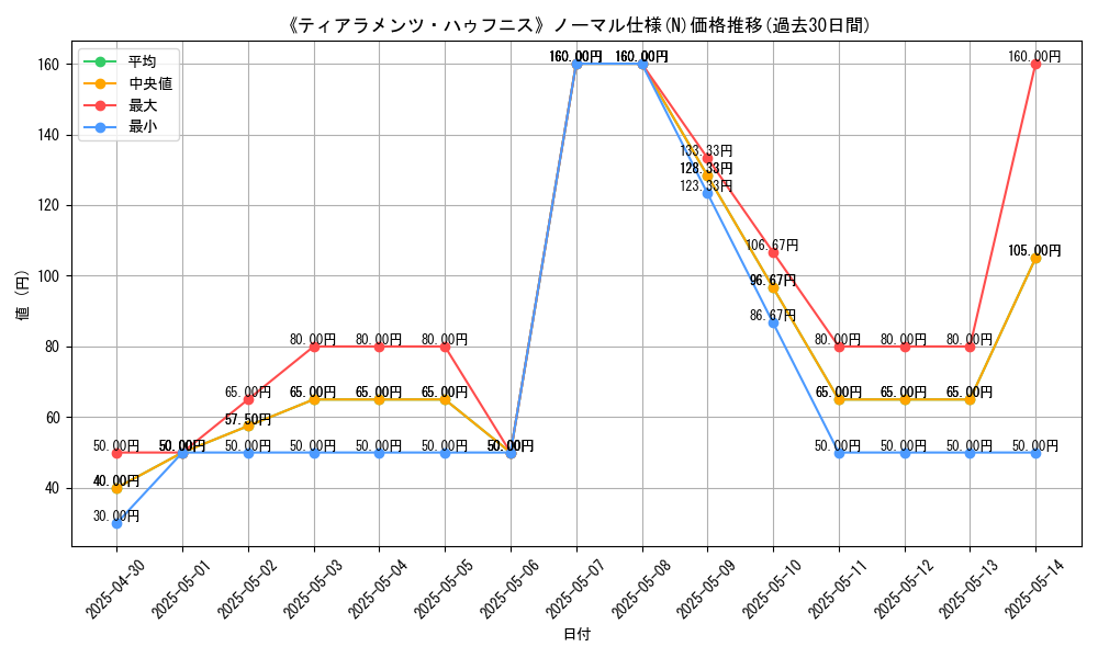 graph_rarity_5845