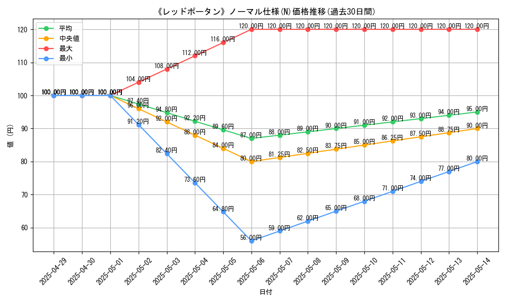 graph_rarity_5845