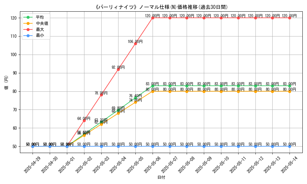 graph_rarity_5845