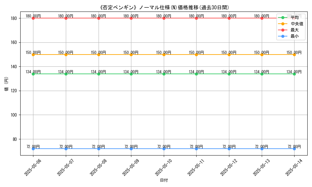 graph_rarity_5845