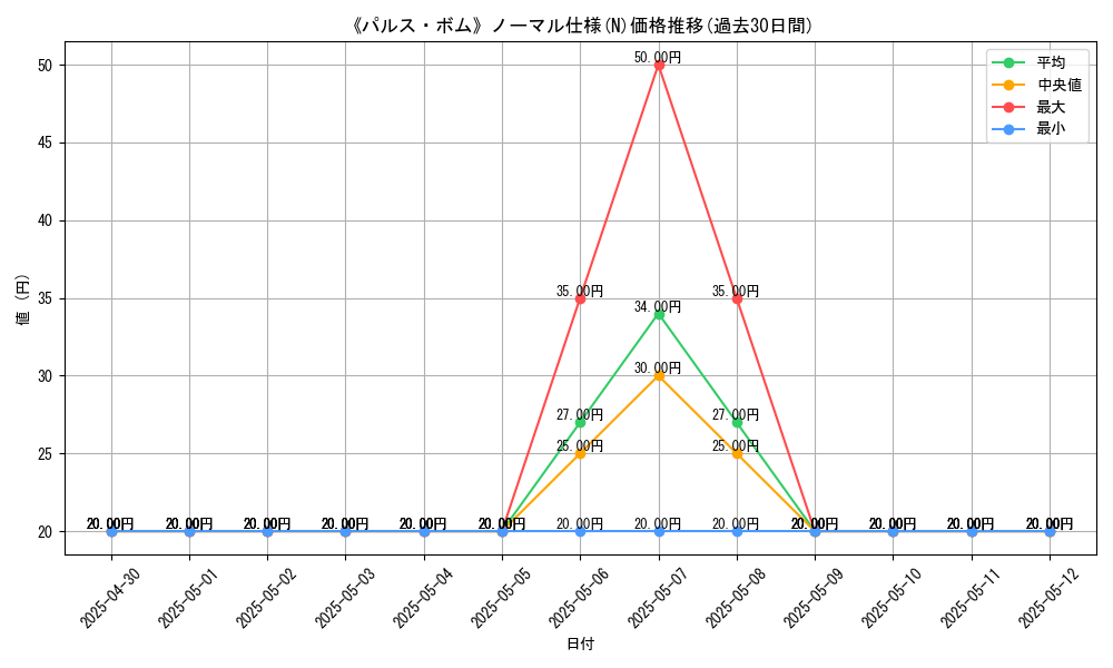 graph_rarity_5845
