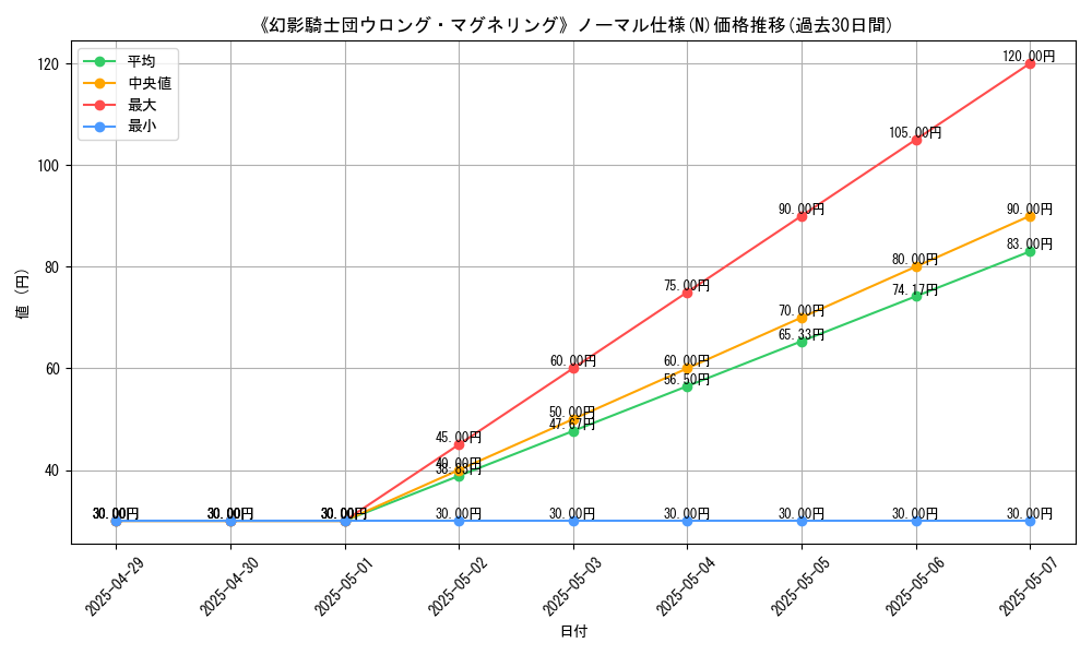graph_rarity_5845