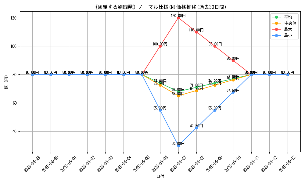 graph_rarity_5845