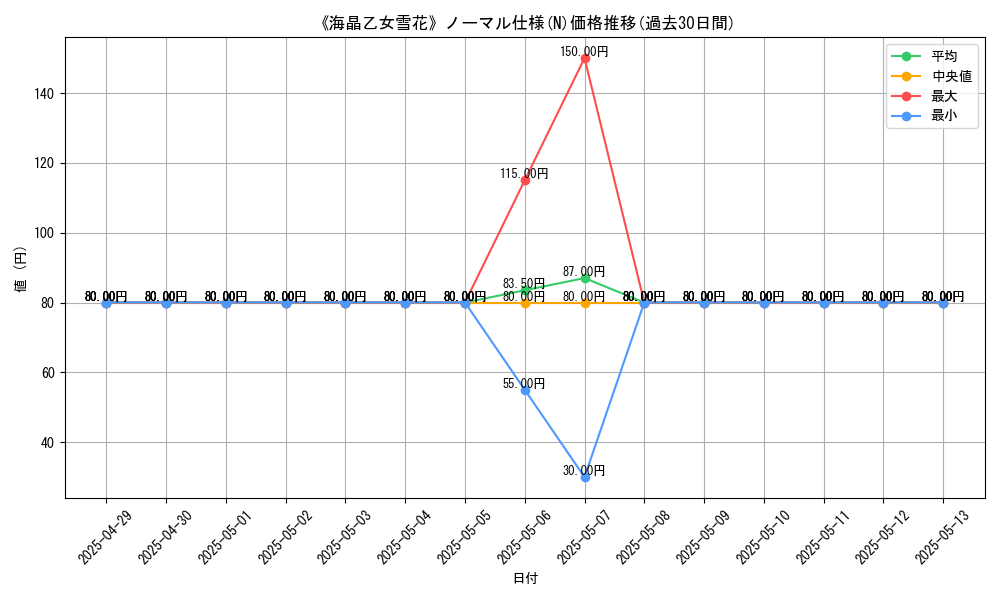 graph_rarity_5845