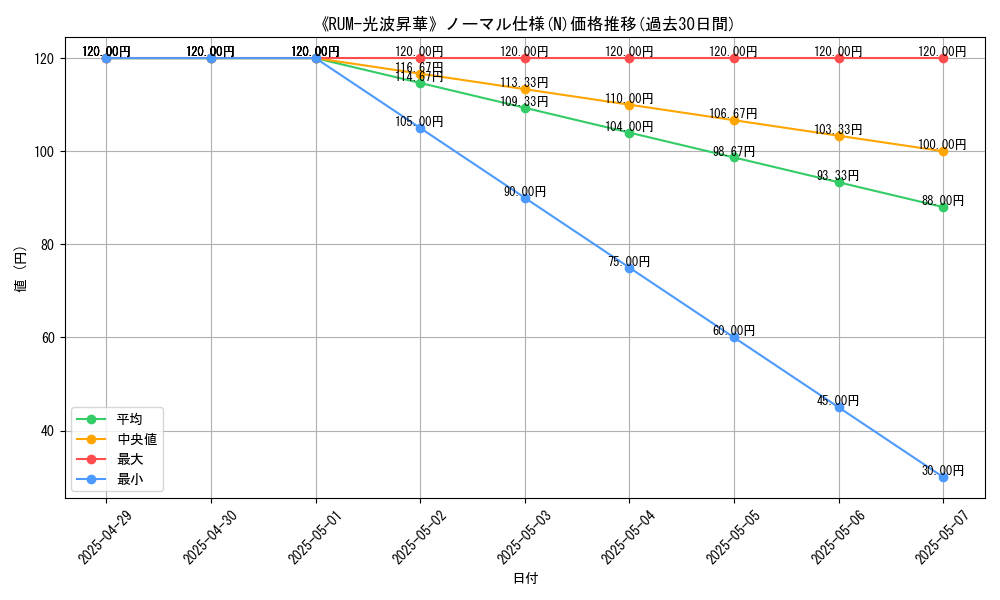 graph_rarity_5845