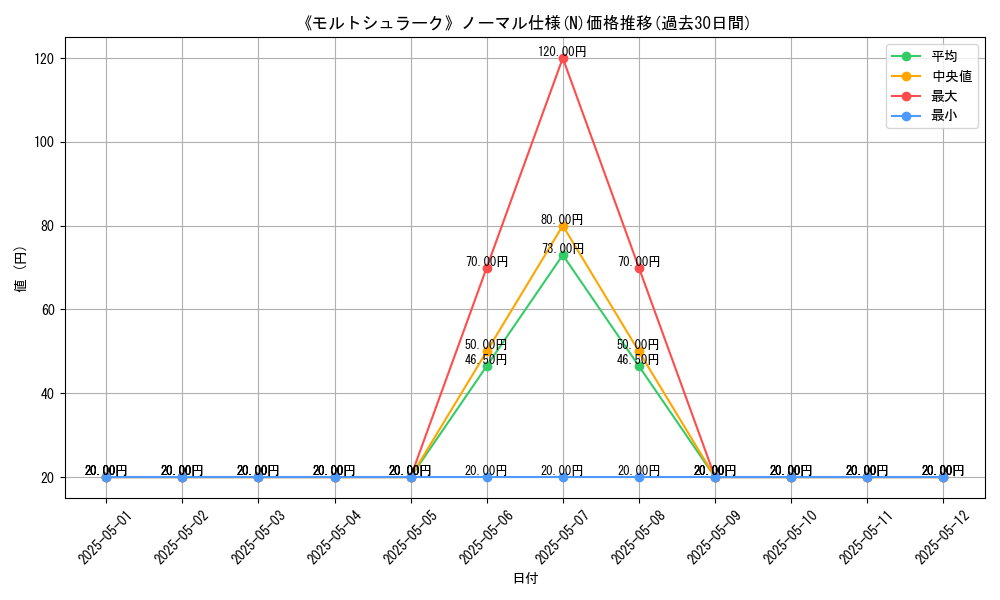 graph_rarity_5845
