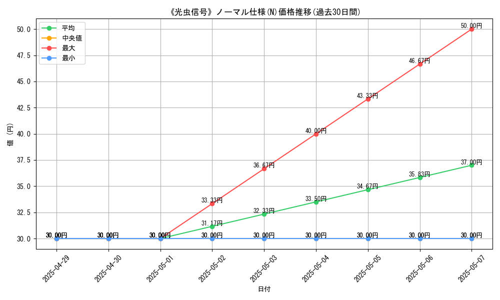 graph_rarity_5845