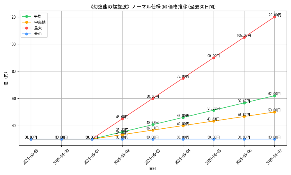 graph_rarity_5845