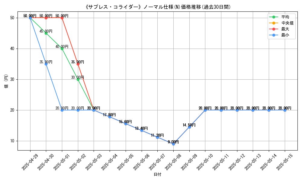 graph_rarity_5845