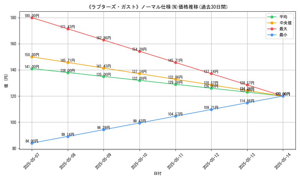 graph_rarity_5845