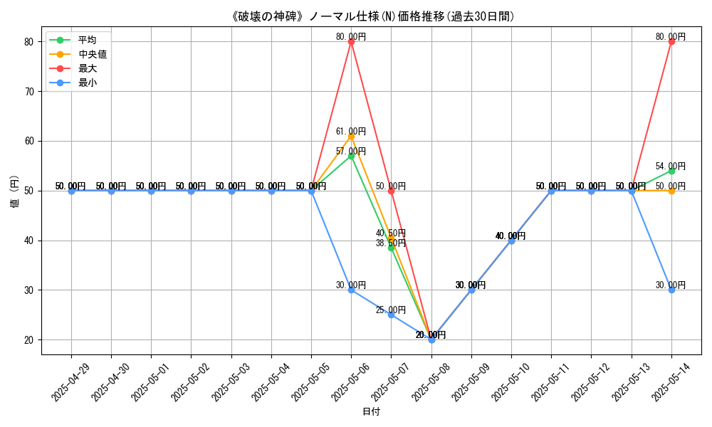 graph_rarity_5845