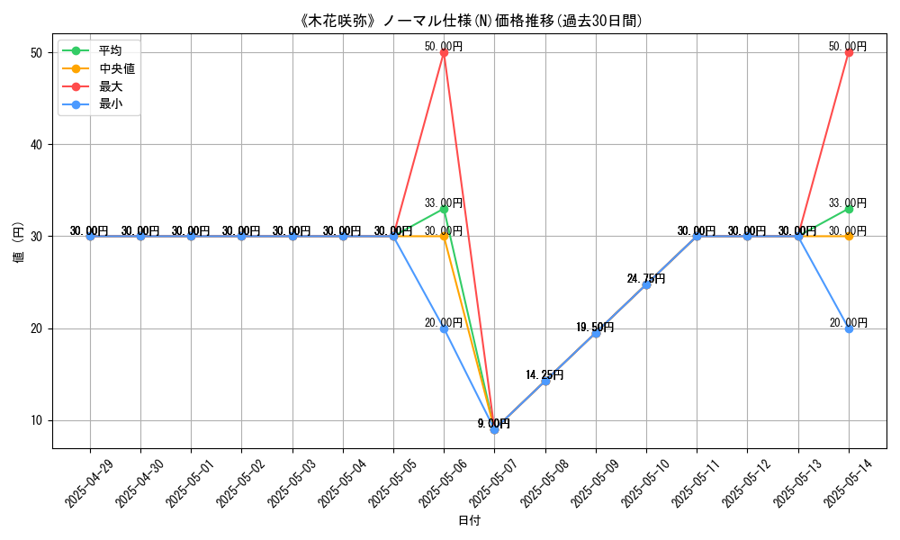 graph_rarity_5845