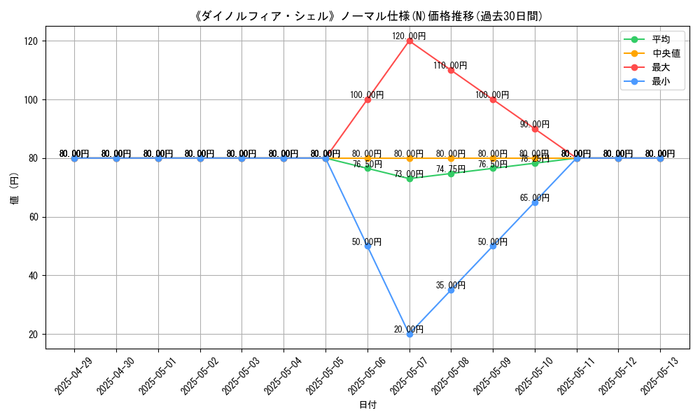 graph_rarity_5845