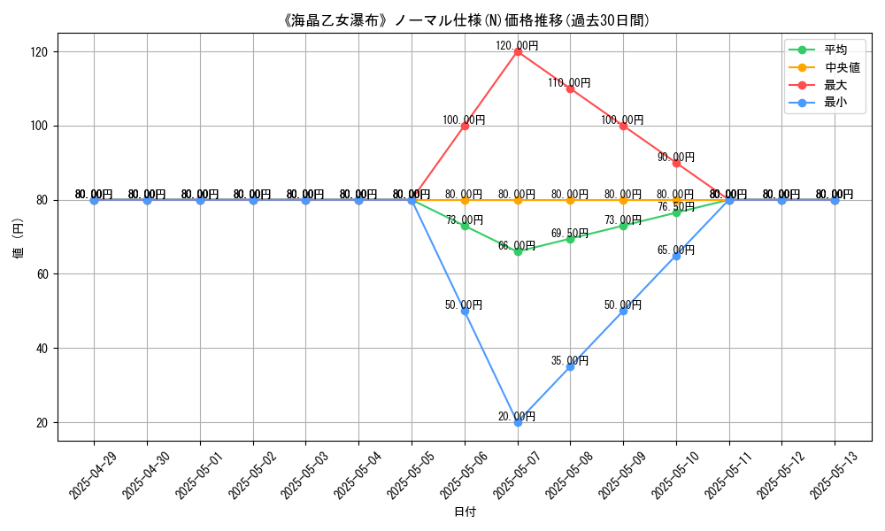 graph_rarity_5845