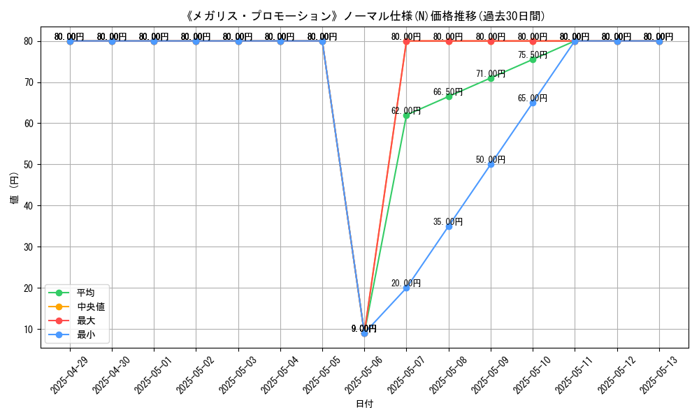 graph_rarity_5845